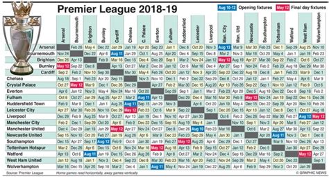 Barclays Premier League Fixtures Table 2018 19 Cabinets Matttroy