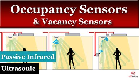 How Occupancy And Vacancy Sensors Work Mep Academy