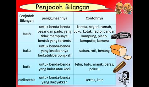 See more ideas about malay language, baju melayu, d unit. Penjodoh Bilangan | Other Quiz - Quizizz