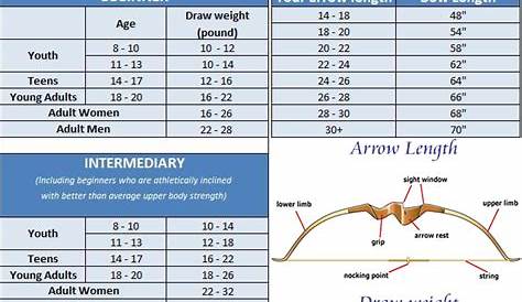 Compound Bow String Length Chart