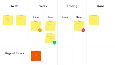 What Are Kanban Boards And Rules To Use Them The Complete Guide My