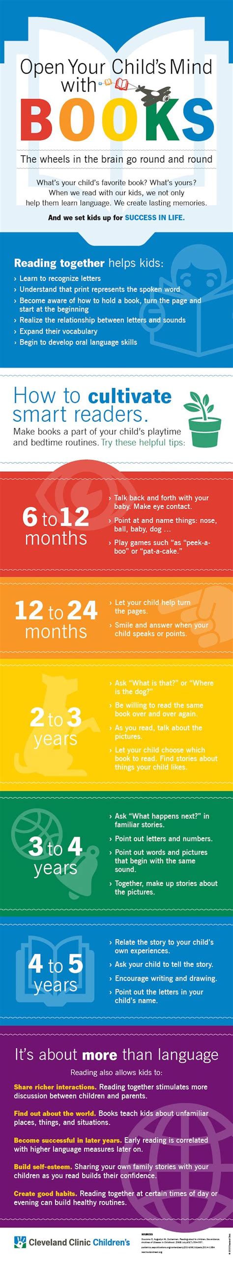 The Benefits Of Reading Together With Kids Infographic Kids