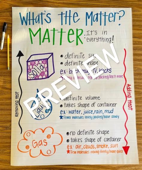Science Matter Anchor Chart Etsy