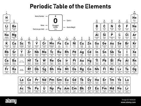 Periodic Table Of The Elements Shows Atomic Number Symbol Name