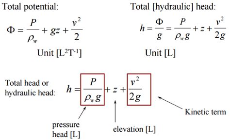 Head Loss Pressure Loss Definition And Calculation Nuclear
