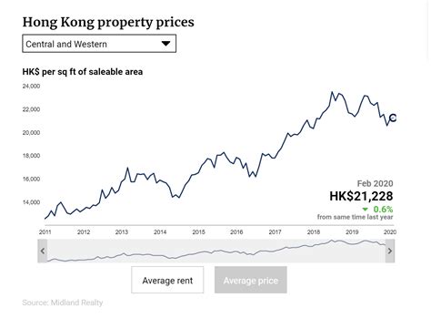 data hongkong 2024