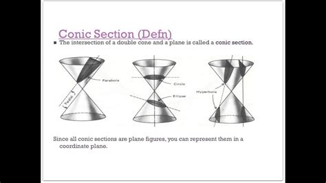 9 1 Intro To Conic Sections Types And Formulas Youtube