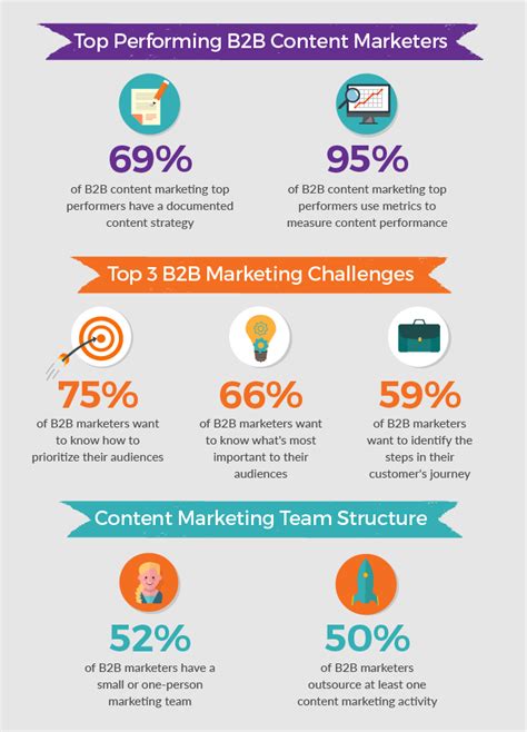 How To Develop A B2b Content Marketing Strategy In Six Steps Turtl