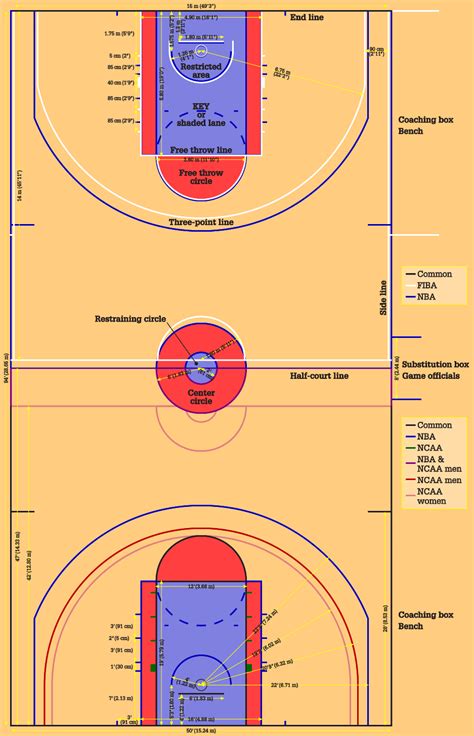 Basketball Court Dimensions Size And Diagram Sportytell