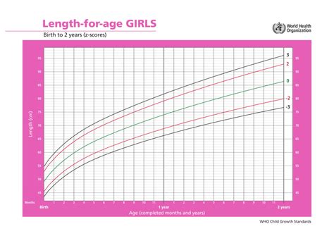 Average Height And Weight Chart By Age