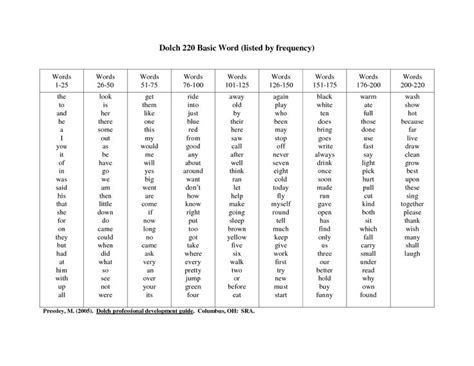 Pin By Ron Hill On Books Worth Reading Basic Sight Words