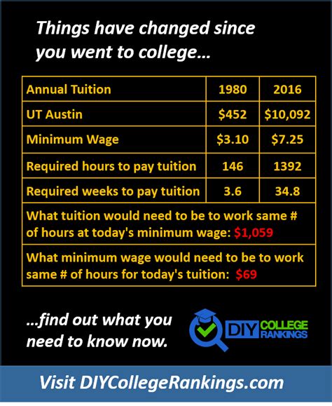 Ut Austin Tuition Rebate