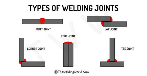 Useful Information About Welding That Every Engineer Should Know