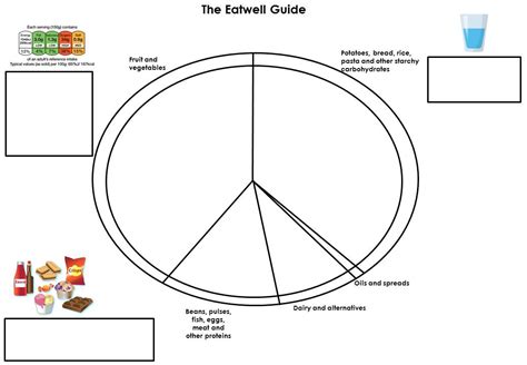 Eatwell Guide Blank Aria Art