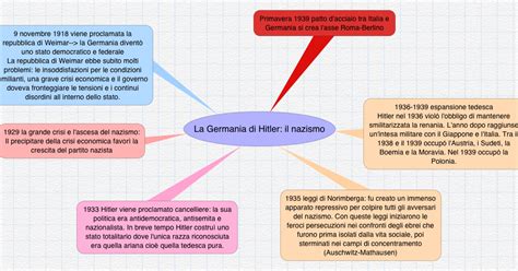 Storia La Germania Di Hitler Il Nazismo Mappa Concettuale