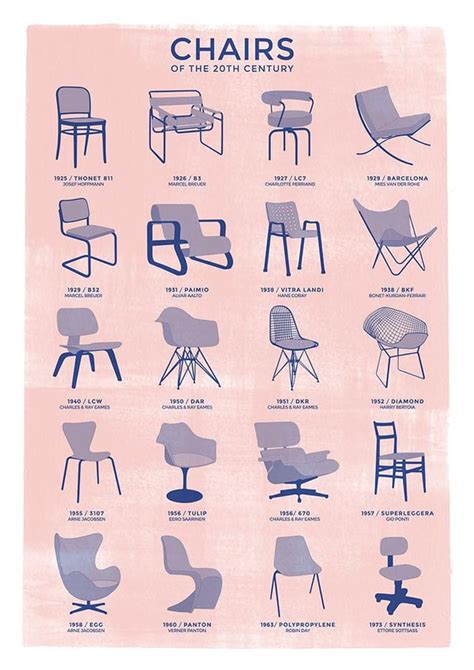 Types Of Chairs Rcoolguides