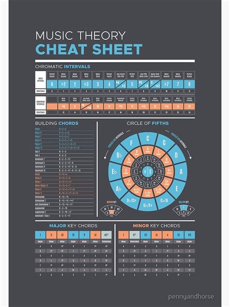 Music Theory Cheat Sheet Poster For Sale By Pennyandhorse Music