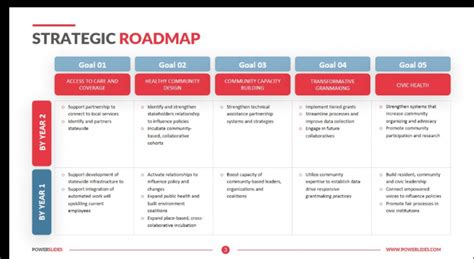 10 Free Strategic Roadmap Templates
