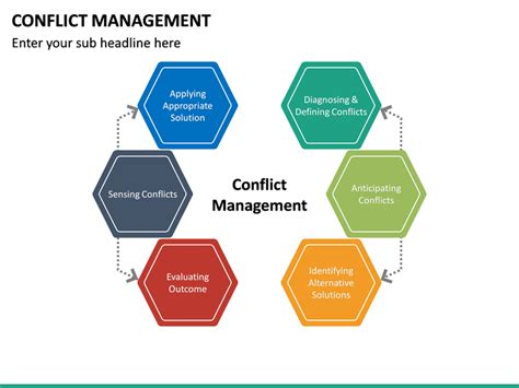 Conflict Management Powerpoint Template Sketchbubble