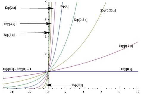 Wykresy Funkcji Generator - Rysunki HD