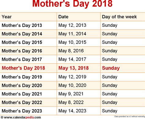 It is her day, so show her all the love and allow her to feel extra special. When is Mother's Day 2018 & 2019? Dates of Mother's Day