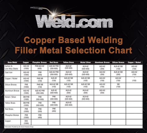 Aluminum Tig Filler Metal Chart