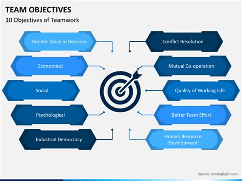 Team Objectives Powerpoint Template Ppt Slides