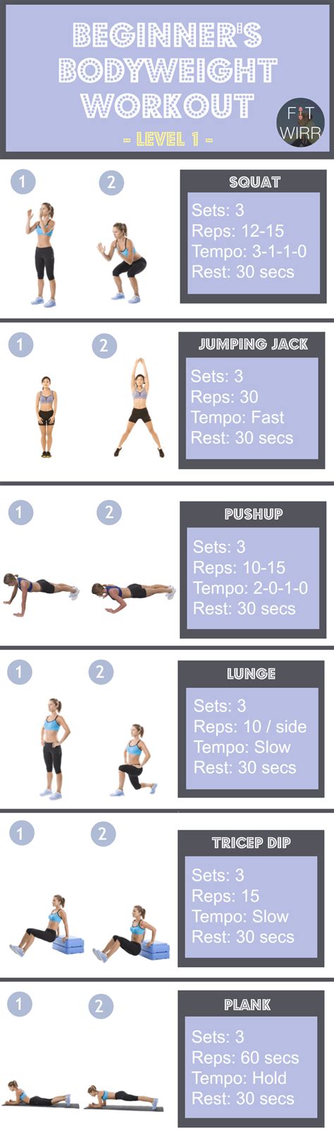 Best Bodyweight Workout For Beginners At Home Fitwirr Workout Plan