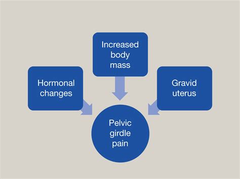 Abdominal Pain In Late Pregnancy ≥24 Weeks Gestation Obstetrics