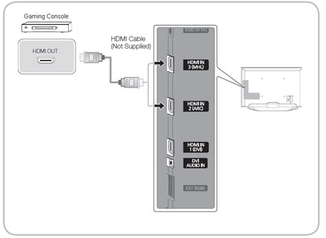 In accordance with xbox 360 controller usb wiring diagram, you will find just four wires used from the cable. How to connect your games console to your Samsung TV with ...
