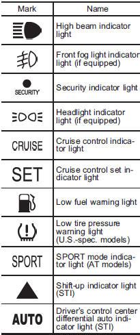 Warning And Indicator Lights Illustrated Index Subaru Impreza Owners Manual Subaru Impreza