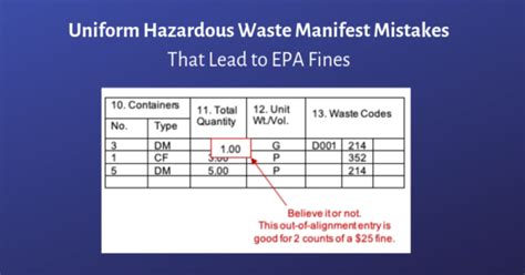 Uniform Hazardous Waste