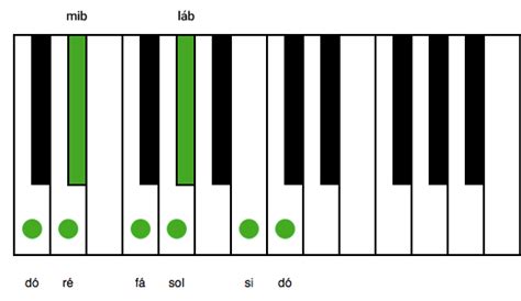 Conheça A Escala Menor Harmônica Aprenda Piano
