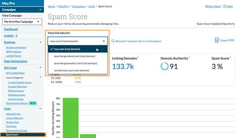 Analyze Spam Score In Your Moz Pro Campaign [spam Score Checker] Moz