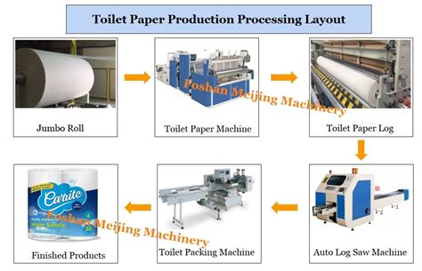How To Choose Three Standards Of Toilet Paper Making Machine Knowledge Foshan Nanhai