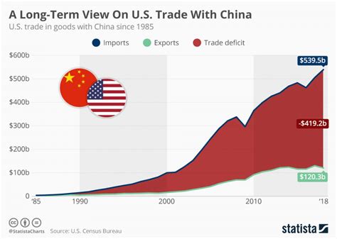 米国の対中貿易に関する長期的見解 Xpertdigital
