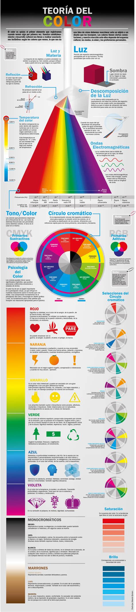 Infografía Teoría Del Color Teoria Del Color Psicologia Del Color