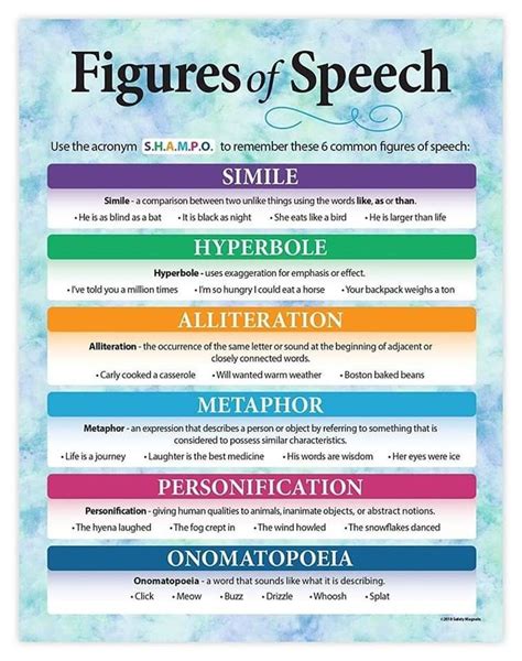 Figures Of Speech English Vocabulary Words English Writing Skills