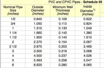 Pvc Pipe Size Chart Pdf