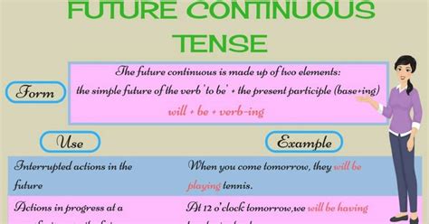 English Grammar The Future Continuous Tense Eslbuzz Learning English