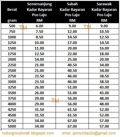 Senarai kadar harga postage & rate harga pos laju 2021 yang terkini untuk penghantaran dalam malaysia dan ke luar negara ikut timbangan berat timbang dan check poslaju tracking number barang anda termasuk waktu raya pada tahun 2021. WafiyaCollection: CARA PENGHANTARAN
