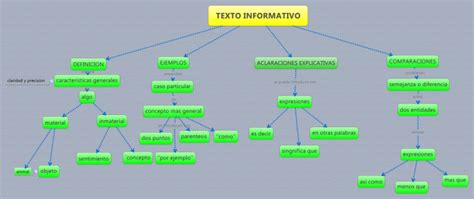 Mapa Conceptual De Textos Recreativos Tyfm