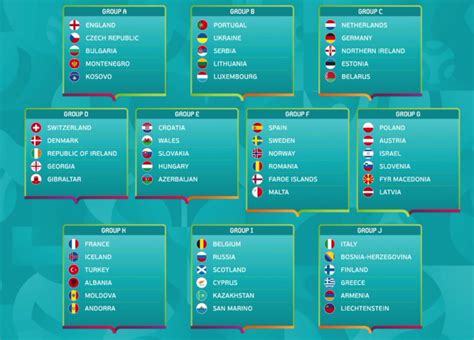 Nur die gruppensieger qualifizieren sich direkt. EM 2020 Qualifikation & die Nationenliga / European Qualifiers