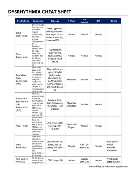 Cardiac Medications Cheat Sheet Pictures To Pin On Pinterest Pinsdaddy