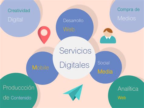 3 Puntos Para Saber Qué Servicios Digitales Atraen Más Clientes