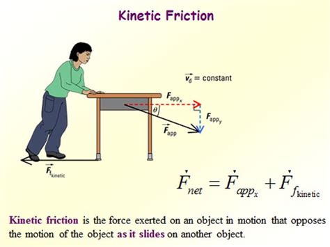 Kinetic Friction The Friction Arising Between Bodies In Motion With