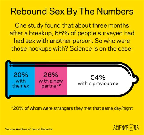Study Forecasts Who Youll Hook Up With After A Break Up