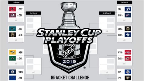 2019 Stanley Cup Playoff Predictions Nhl Bracket Challenge Youtube