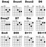 Pictures of Guitar Learning Chords