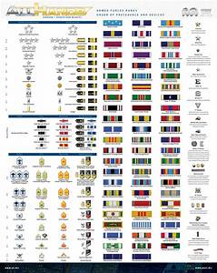 Do You Know All Your Navy Ranks And Ribbons What America 39 S Navy